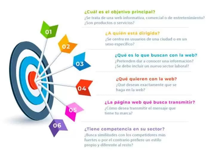 4 etapas fundamentales para desarrollar un diseño de páginas web diseno web profesional 01b c Diseño web profesional