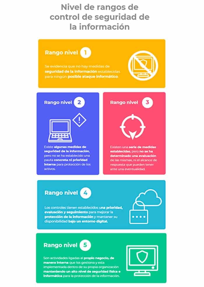 Seguridad informática, una herramienta vital para la protección de datos ciberseguridad bogota Ciberseguridad colombia