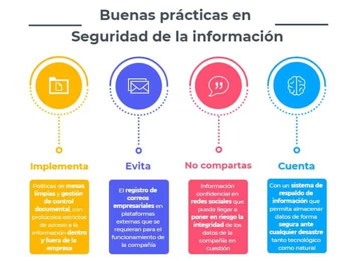 Seguridad informática, una herramienta vital para la protección de datos expertos en ciberseguridad Ciberseguridad bogota