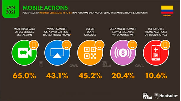 Estadísticas de la situación digital de Colombia en el 2020-2021 digitales marketing we are soc Digitales marketing we are soc