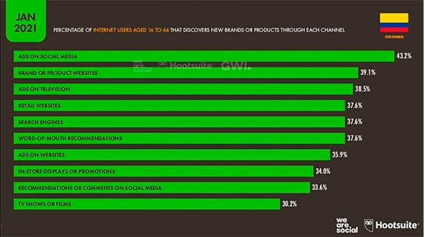 Estadísticas de la situación digital de Colombia en el 2020-2021 estadisticas digitales 2021 Estadisticas digitales 2021