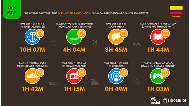 Estadísticas de la situación digital de Colombia en el 2020-2021 estadisticas digitales marketing Estadisticas digitales marketing