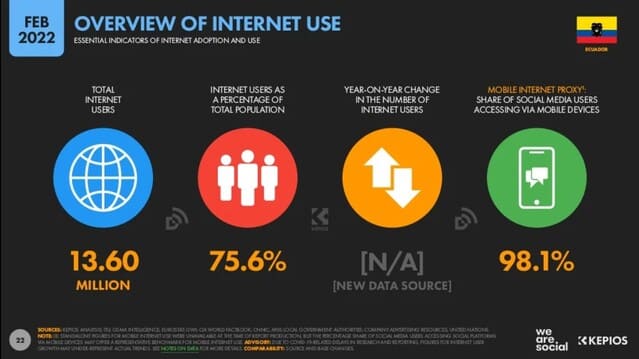 Cifras Estadísticas Digitales 2022 Ecuador estadisticas uso de internet ecuador Uso de internet en ecuador 2022
