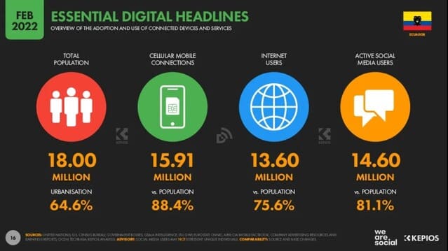 Cifras Estadísticas Digitales 2022 Ecuador poblacion en ecuador estadisticas Estadisticas de marketing de la poblacion ecuador