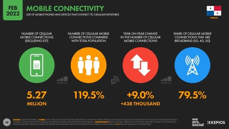 Cifras Estadísticas Digitales 2022 Panamá estadisticas digitales panama movil Estaditicas digitales de uso de movil panama 2022