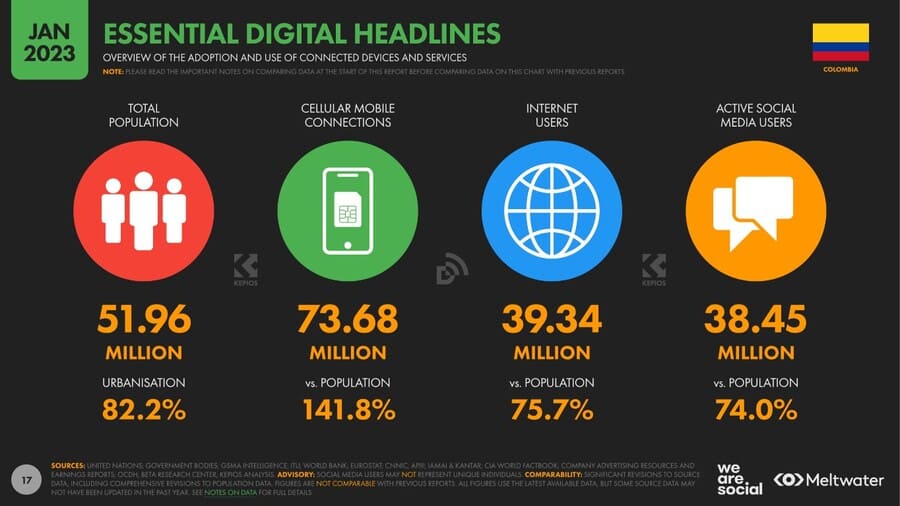 Estadísticas de la situación digital de Colombia en el 2023 estadisticas actuales colombia 2023 Estadisticas actuales colombia 2023