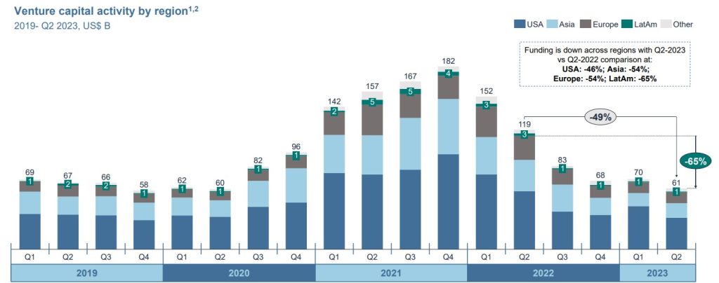 De raíces a código: América Latina, la región que acelera su transformación digital en las empresas espiritu emprendedor en latam América latina mostró la mayor variación regional