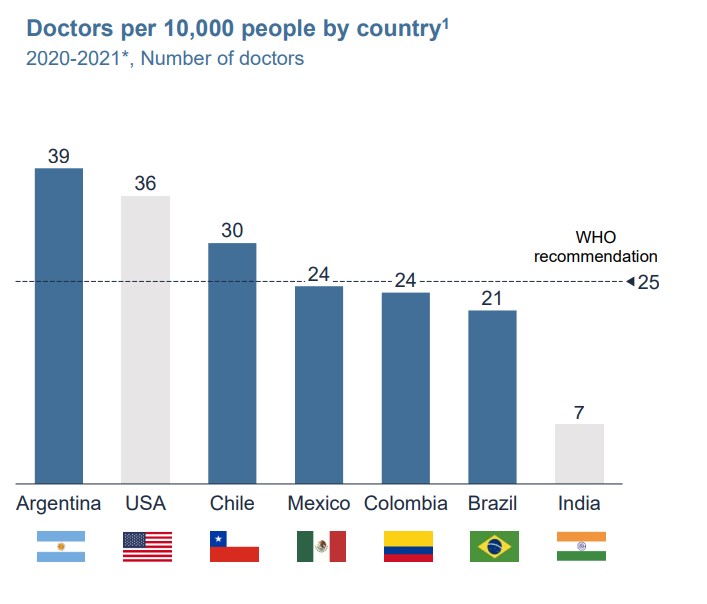 De raíces a código: América Latina, la región que acelera su transformación digital en las empresas sector salud latam Grandes desafíos para la salud en américa latina.