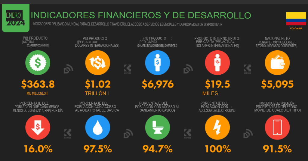 Cifras y estadísticas de marketing digital 2024 en Colombia image 16 Estadísticas marketing digital colombia