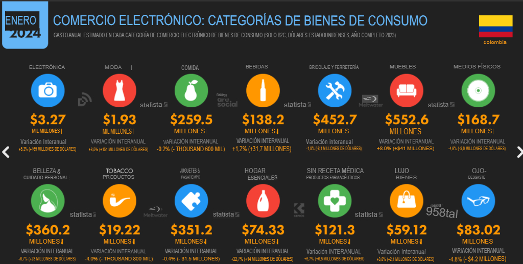 Cifras y estadísticas de marketing digital 2024 en Colombia image 21 Image 21