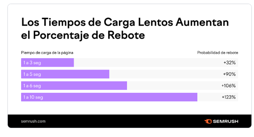¿Cómo hacer que un sitio web sea más rápido? image 5 Image 5