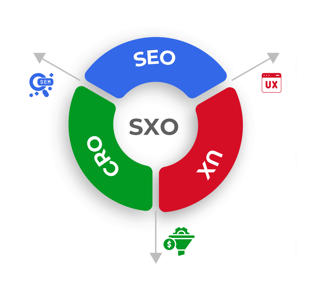 SXO Versus SEO: La Nueva Forma de Optimizar la experiencia del usuario para 2024 1 1 Sxo versus seo