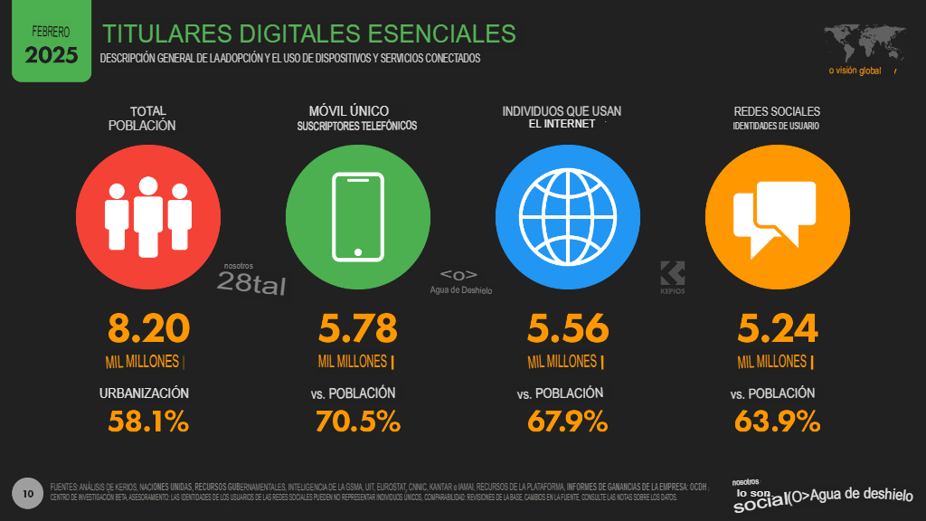 Cifras y estadísticas marketing digital 2025 en el mundo 1.datos digitales marketing 2025 Estadísticas marketing digital 2025