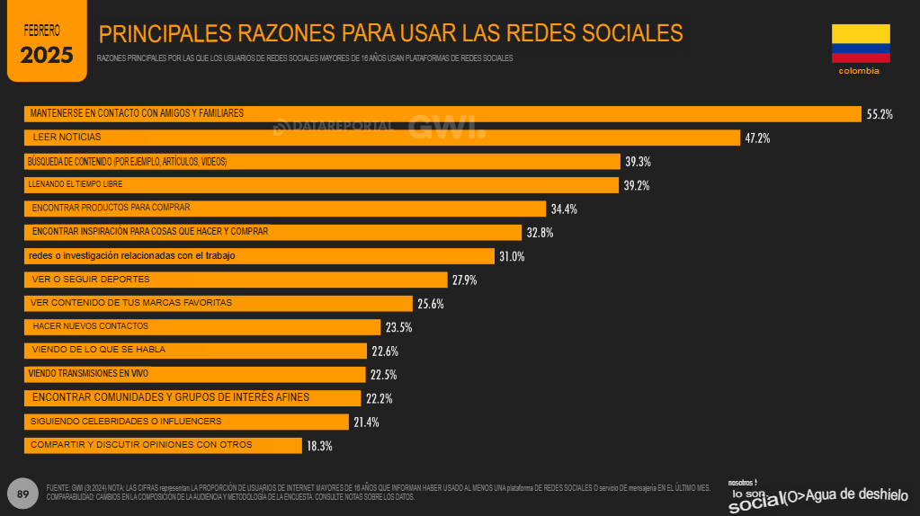 Estadísticas marketing digital 2025 en Colombia: Datos clave 11 11