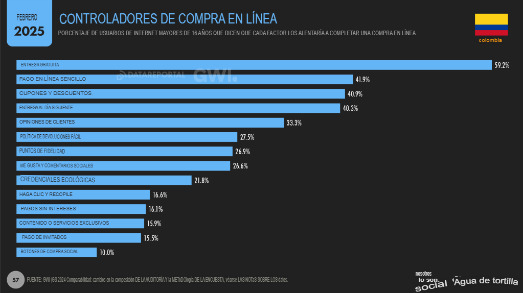 Estadísticas marketing digital 2025 en Colombia: Datos clave 13 13