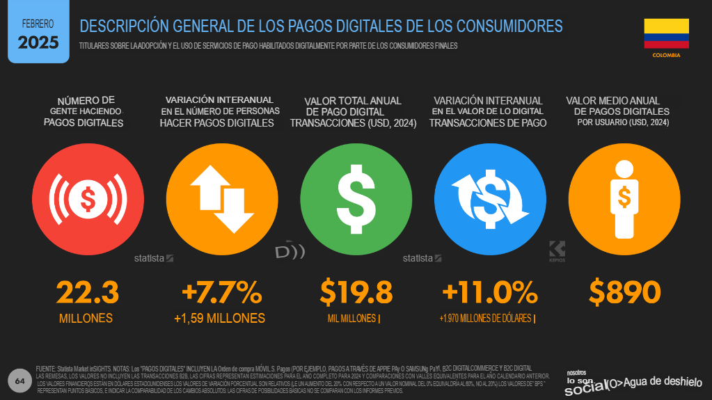 Estadísticas marketing digital 2025 en Colombia: Datos clave 14 14