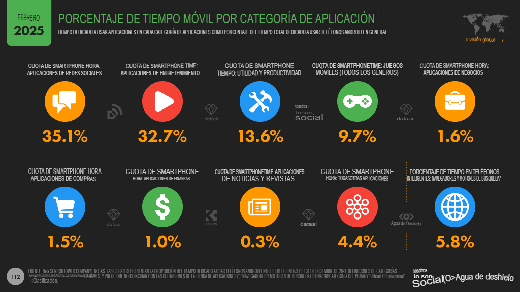 Cifras y estadísticas marketing digital 2025 en el mundo 15. tiempo en apps Estadísticas marketing digital 2025