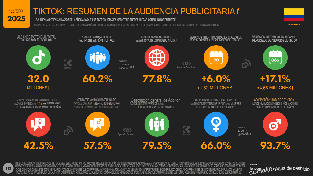 Estadísticas marketing digital 2025 en Colombia: Datos clave 16 16