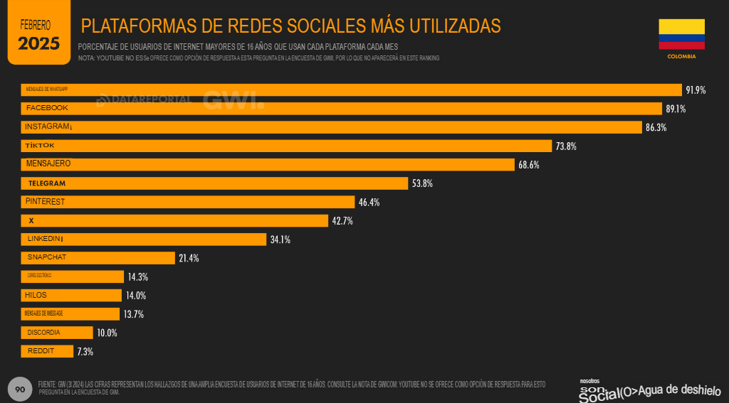 Estadísticas marketing digital 2025 en Colombia: Datos clave 4 4