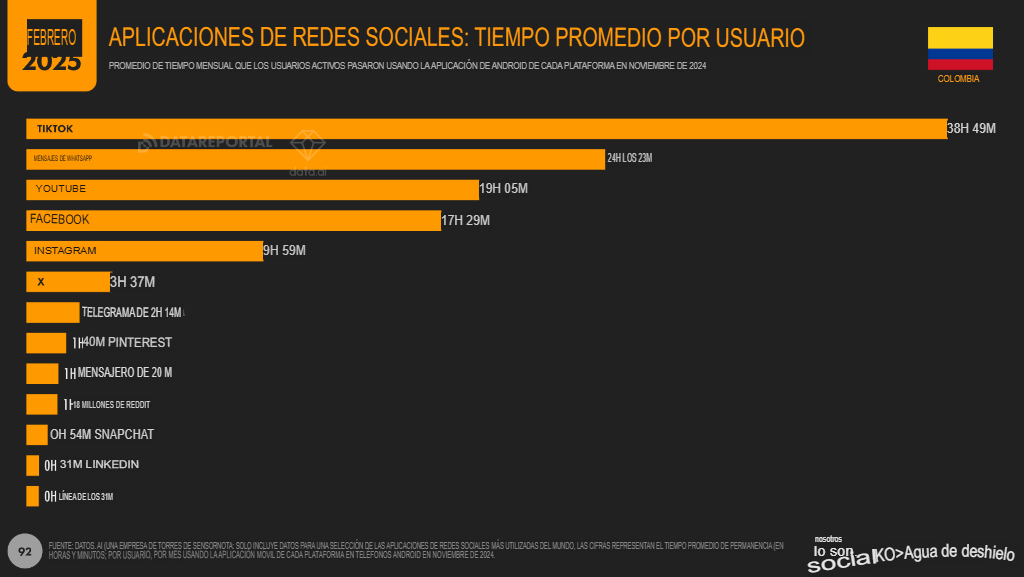 Estadísticas marketing digital 2025 en Colombia: Datos clave 5 5