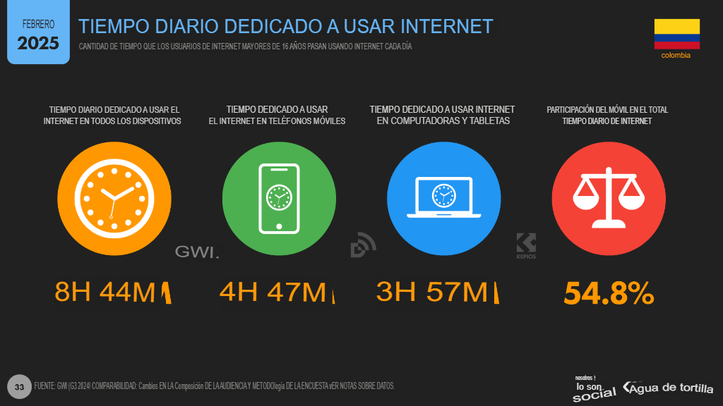 Estadísticas marketing digital 2025 en Colombia: Datos clave 6 6