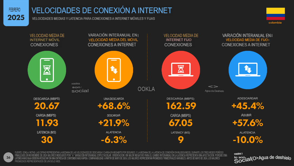 Estadísticas marketing digital 2025 en Colombia: Datos clave 8 8
