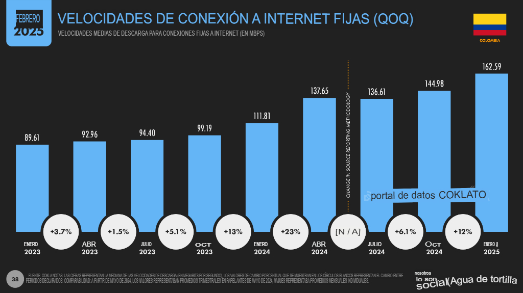 Estadísticas marketing digital 2025 en Colombia: Datos clave 9 9